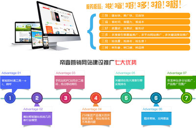 網(wǎng)站建設(shè) 打造數(shù)字化時(shí)代的企業(yè)門戶
